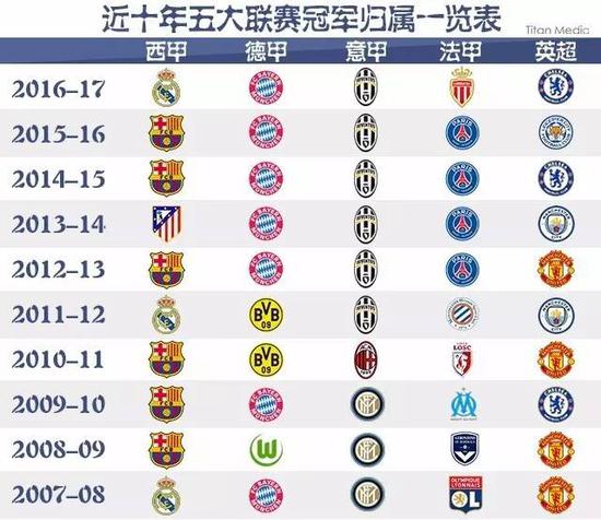 核心球員的
